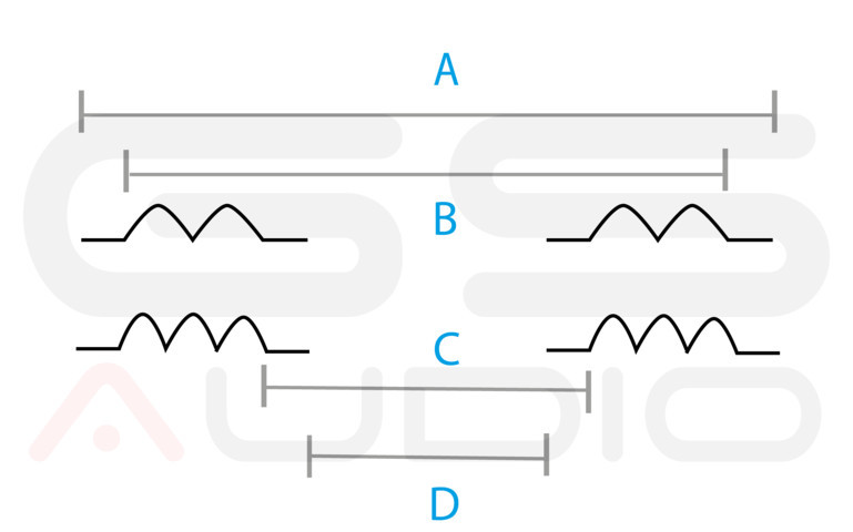 SCHEMA SOS 2/3 ONDE